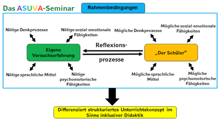 asuva-seminar