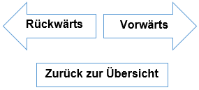 vorwaerts-rueckwaerts